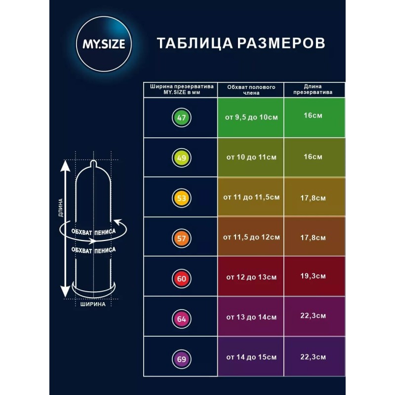 Презервативы